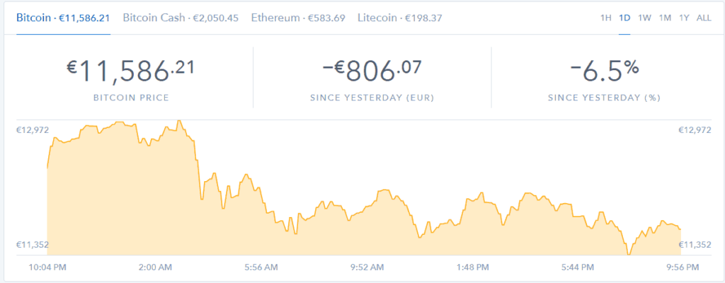 bit coin price fluctuation