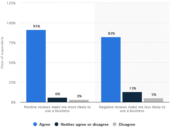 artificial intelligence customer feedback