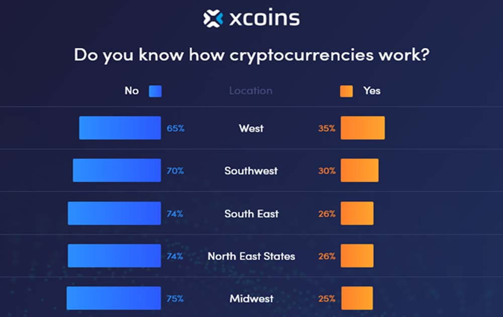 xcoins- how much 1 bitcoin costs