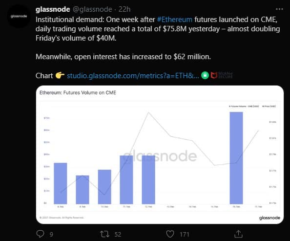 glass node price of ethereum