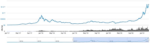 total market capitalization