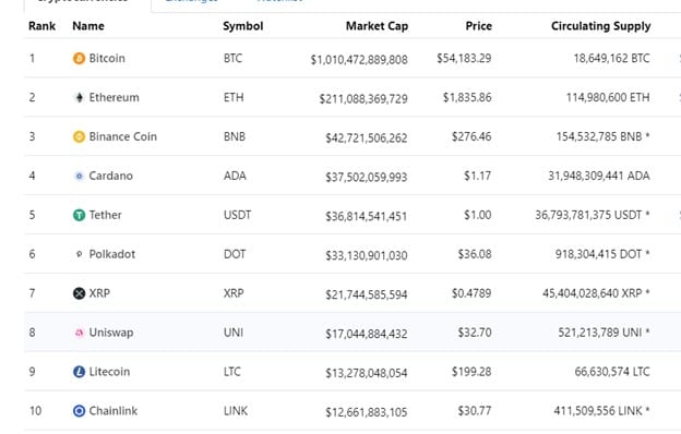 what happens when bitcoin price increases