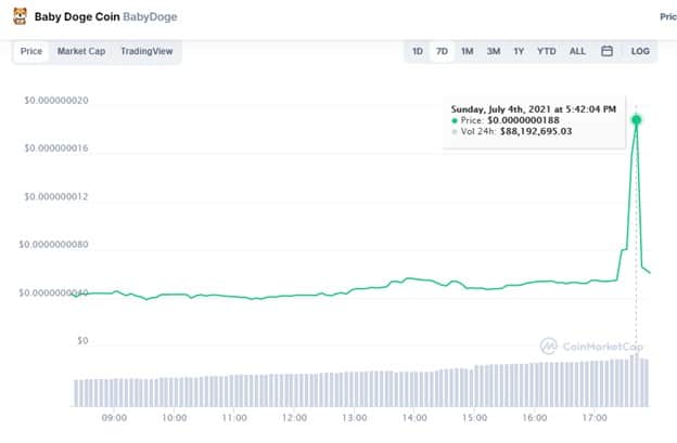 Baby Doge Coin crypto weekly