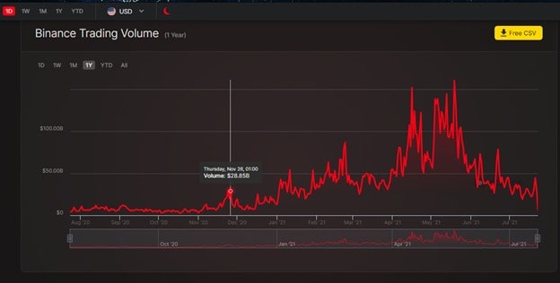 Binance Exchange Ban