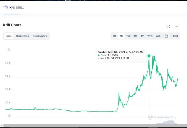 Krill Chart Crypto Weekly