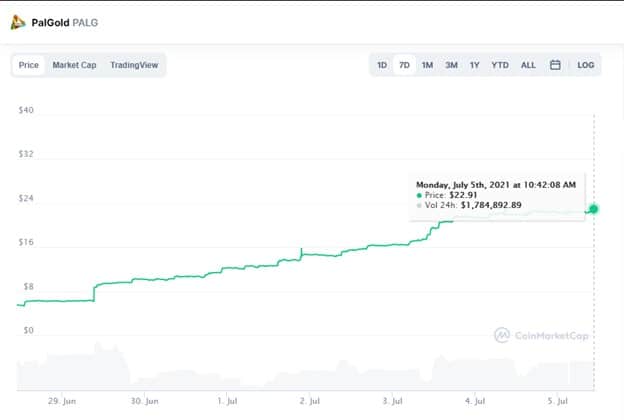 Pal Gold Crypto Weekly