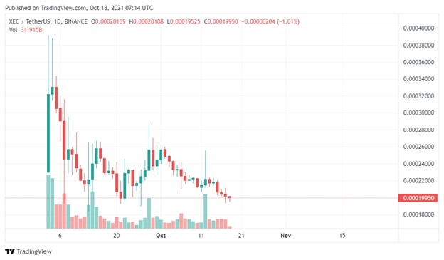 Xec ecash дорожная карта
