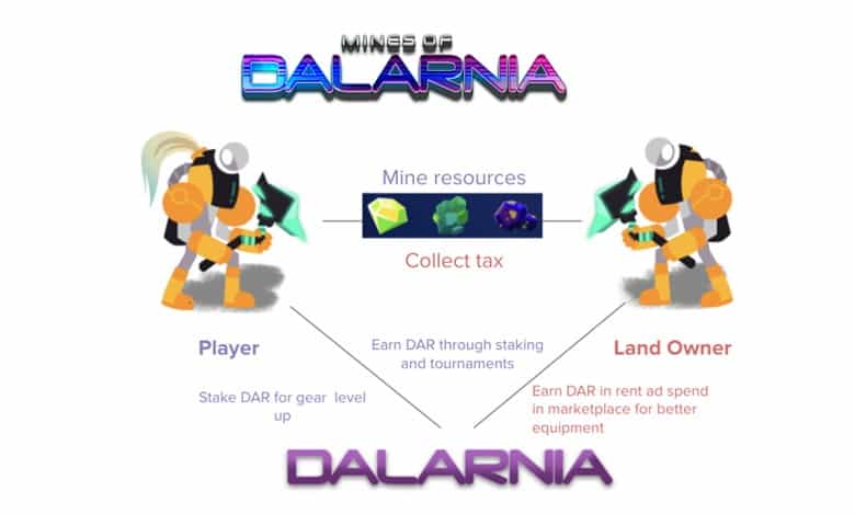 Mines Of Dalarnia and DAR token Review