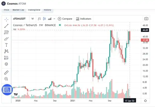 cosmos vs ethereum