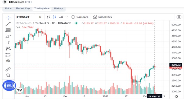 ethereum bull run - cryptocurrencies bull run