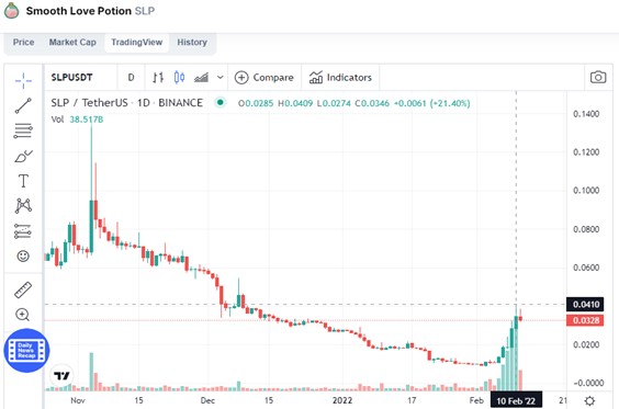 Is smooth love portion good for investment?