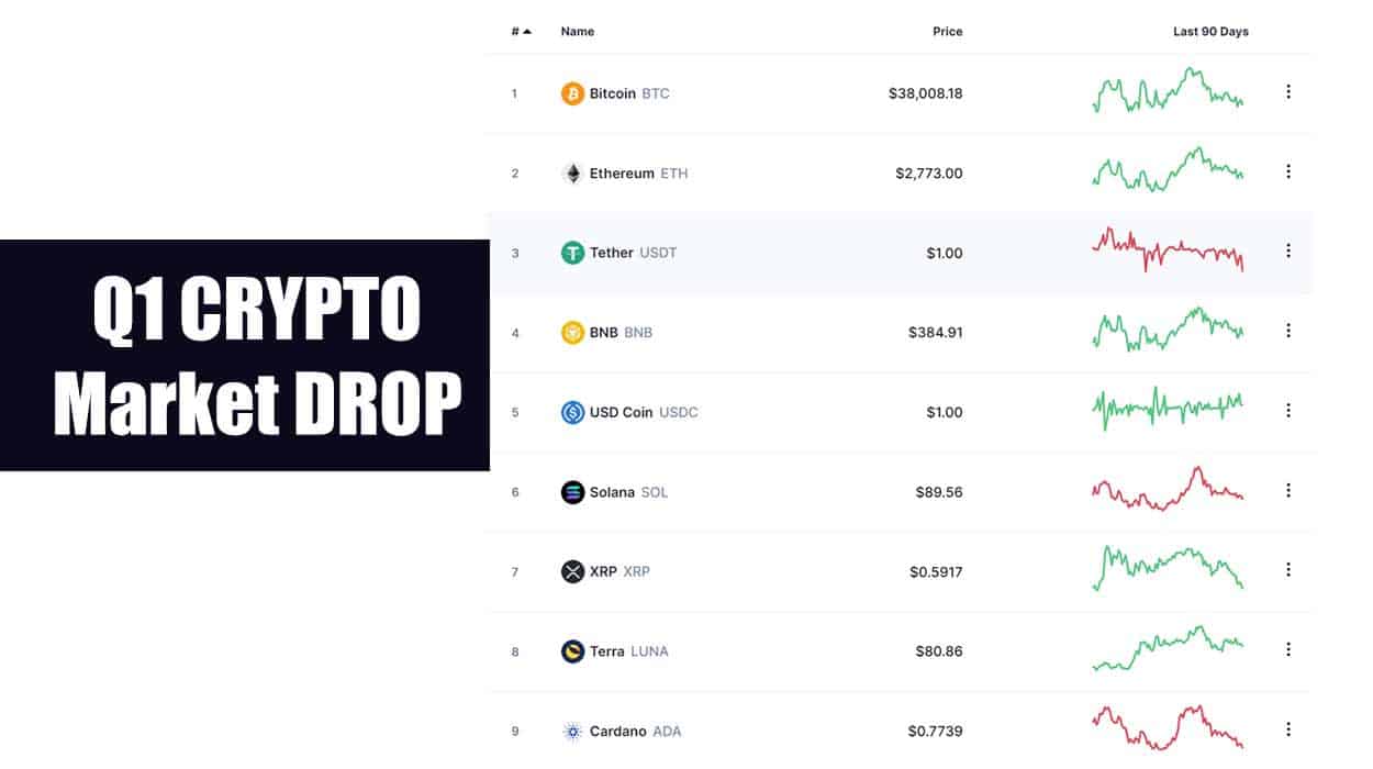 Reasons for crypto spot trading drop in Q1 of 2022