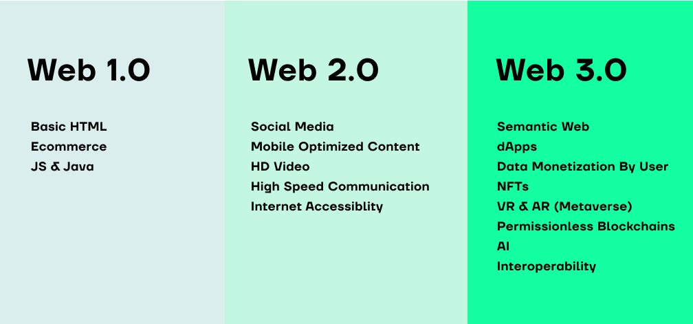 Popular Web3 platforms join hands to form OMA3 