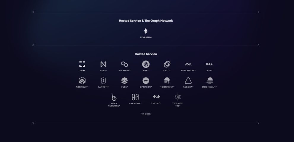 The Graph: The Web3 Search Engine