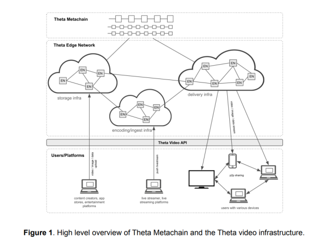 Theta Metachain Launches On December 1–How Does It Compare? Theta Metachain Launches On December 1 – How Does It Compare?