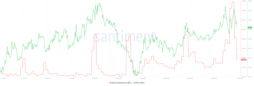 Why Zilliqa Could be the Future of DApps and Tokens, Outpacing Ethereum 2