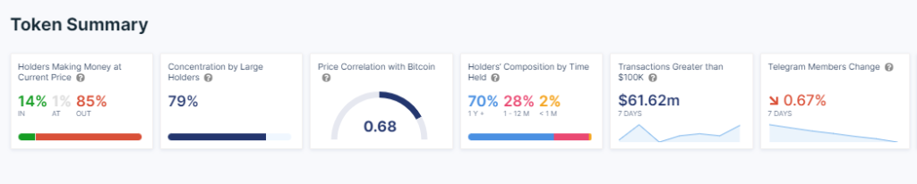 Shiba Inu or Garbage? Unleashing the Brutal Reality Crypto Media Hides from You in 2023! Shiba Inu or Garbage? Unleashing the Brutal Reality Crypto Media Hides from You in 2023! 1