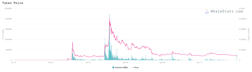 Shiba Inu or Garbage? Unleashing the Brutal Reality Crypto Media Hides from You in 2023! Shiba Inu or Garbage? Unleashing the Brutal Reality Crypto Media Hides from You in 2023! 4