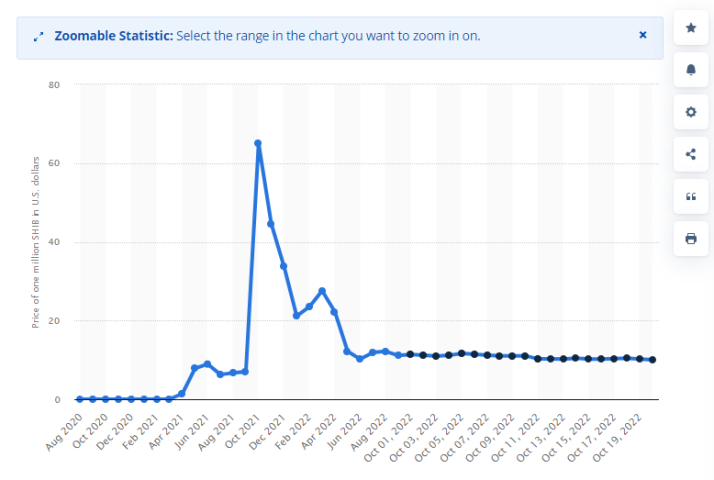 Shiba Inu or Garbage? Unleashing the Brutal Reality Crypto Media Hides from You in 2023! Shiba Inu or Garbage? Unleashing the Brutal Reality Crypto Media Hides from You in 2023! 2