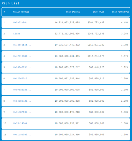 Shiba Inu or Garbage? Unleashing the Brutal Reality Crypto Media Hides from You in 2023! Shiba Inu or Garbage? Unleashing the Brutal Reality Crypto Media Hides from You in 2023! 5